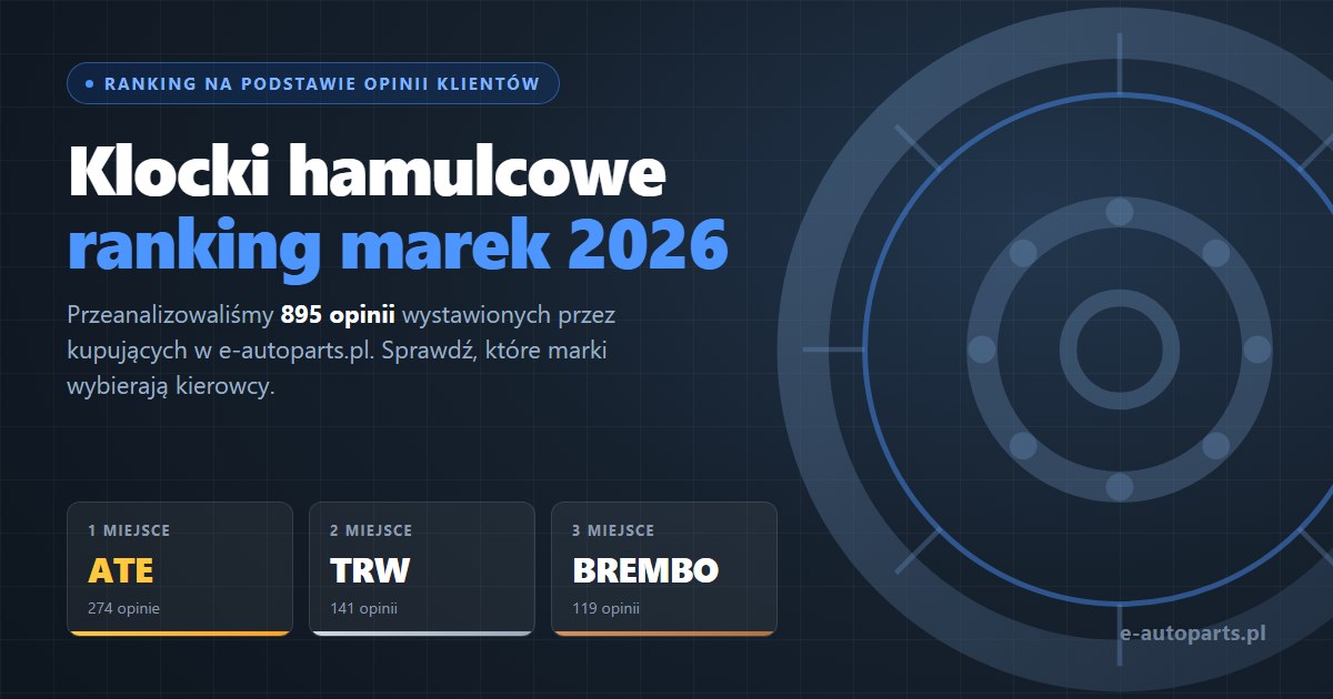 Ranking klocków hamulcowych 2026 - ATE, TRW i Brembo na podium zestawienia opinii klientów