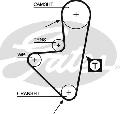 Pasek rozrządu, PowerGrip® wyprzedaż, 5127XS, GATES w ofercie sklepu e-autoparts.pl 
